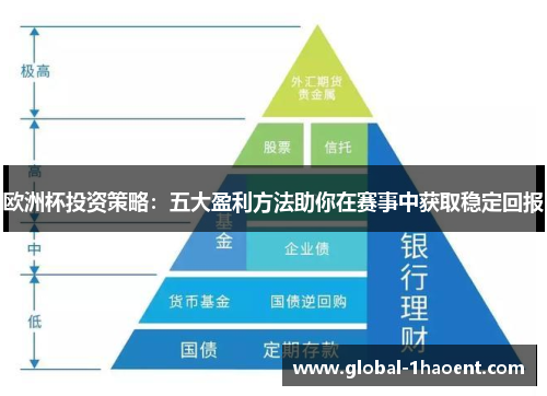 欧洲杯投资策略：五大盈利方法助你在赛事中获取稳定回报