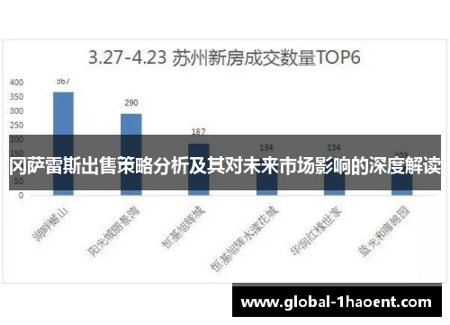 冈萨雷斯出售策略分析及其对未来市场影响的深度解读