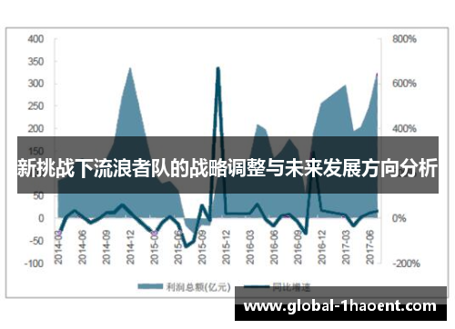新挑战下流浪者队的战略调整与未来发展方向分析