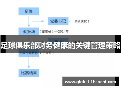 足球俱乐部财务健康的关键管理策略