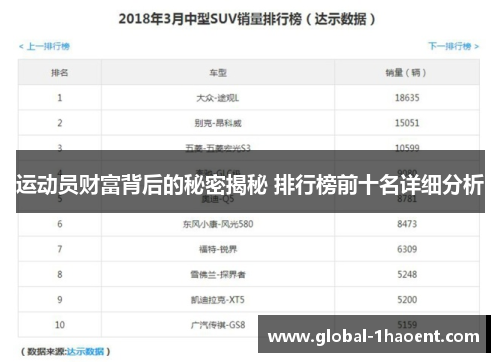 运动员财富背后的秘密揭秘 排行榜前十名详细分析