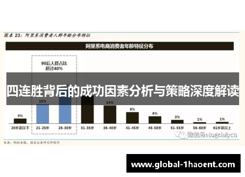 四连胜背后的成功因素分析与策略深度解读