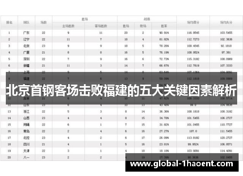 北京首钢客场击败福建的五大关键因素解析