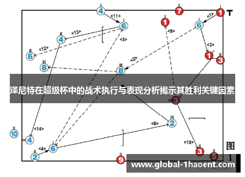 泽尼特在超级杯中的战术执行与表现分析揭示其胜利关键因素