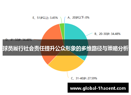 球员履行社会责任提升公众形象的多维路径与策略分析 球员履行社会责任提升公众形象的多维路径与策略分析