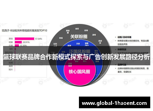 篮球联赛品牌合作新模式探索与广告创新发展路径分析 篮球联赛品牌合作新模式探索与广告创新发展路径分析