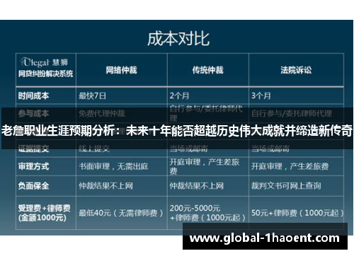 老詹职业生涯预期分析：未来十年能否超越历史伟大成就并缔造新传奇