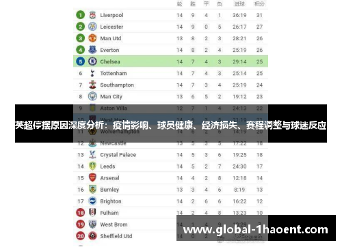 英超停摆原因深度分析:疫情影响、球员健康、经济损失、赛程调整与球迷反应 英超停摆原因深度分析:疫情影响、球员健康、经济损失、赛程调整与球迷反应