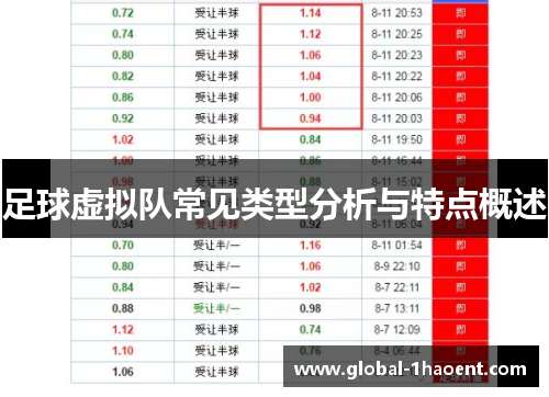 足球虚拟队常见类型分析与特点概述