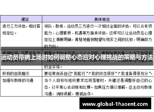 运动员带病上场时如何调整心态应对心理挑战的策略与方法 运动员带病上场时如何调整心态应对心理挑战的策略与方法