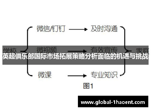 英超俱乐部国际市场拓展策略分析面临的机遇与挑战 英超俱乐部国际市场拓展策略分析面临的机遇与挑战
