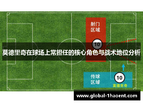 莫德里奇在球场上常担任的核心角色与战术地位分析 莫德里奇在球场上常担任的核心角色与战术地位分析