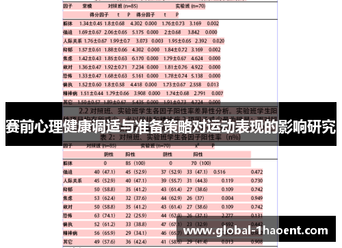 赛前心理健康调适与准备策略对运动表现的影响研究