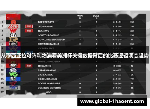 从穆西亚拉对阵利物浦看美洲杯关键数据背后的比赛逻辑演变趋势