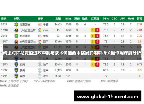 凯恩对阵马竞的进攻牵制与战术价值西甲格局影响解析关键作用深度分析 凯恩对阵马竞的进攻牵制与战术价值西甲格局影响解析关键作用深度分析