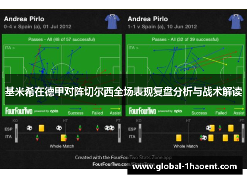 基米希在德甲对阵切尔西全场表现复盘分析与战术解读 基米希在德甲对阵切尔西全场表现复盘分析与战术解读